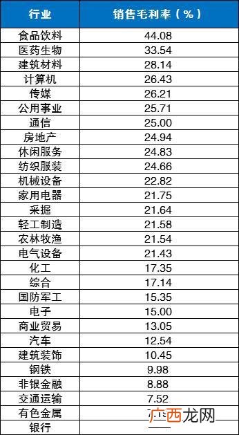 2019年最赚钱的两大行业 2018年投资哪些行业最赚钱