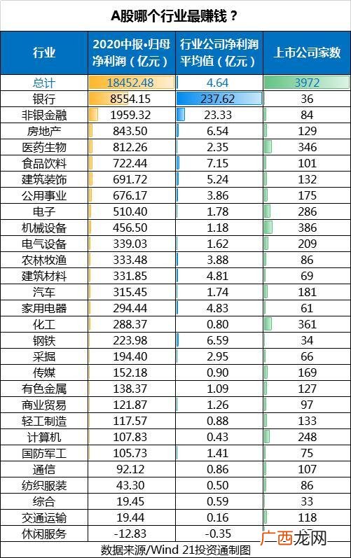 2019年最赚钱的两大行业 2018年投资哪些行业最赚钱