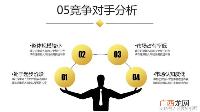 创业计划书ppt案例 创业计划ppt模板免费下载