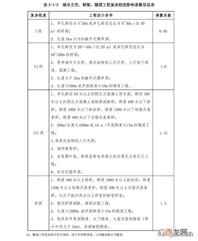市政公司是什么编制 市政工程主要做什么工作