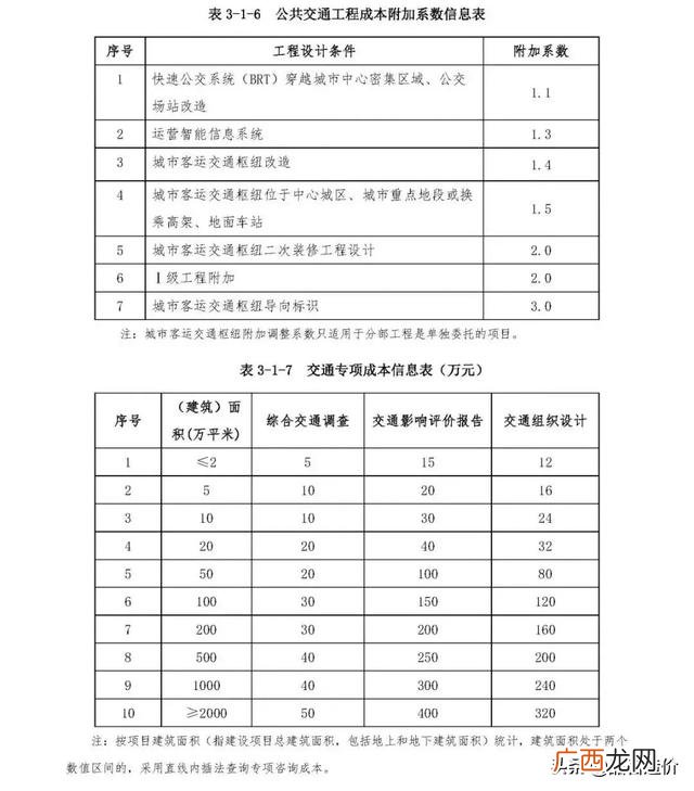 市政公司是什么编制 市政工程主要做什么工作