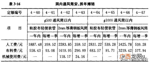市政公司是什么编制 市政工程主要做什么工作