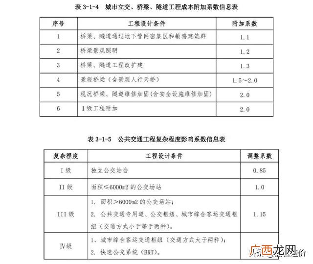 市政公司是什么编制 市政工程主要做什么工作