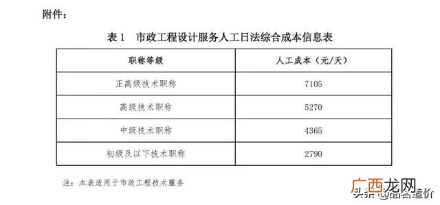 市政公司是什么编制 市政工程主要做什么工作
