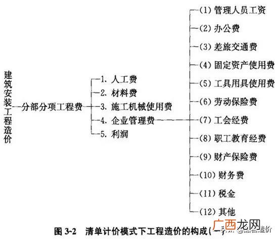 市政公司是什么编制 市政工程主要做什么工作