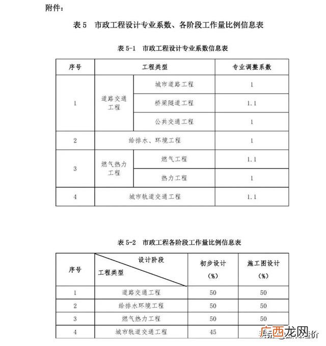 市政公司是什么编制 市政工程主要做什么工作