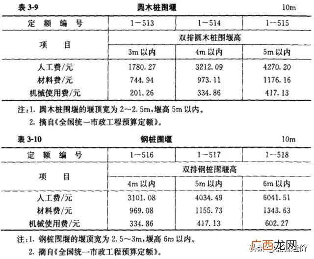 市政公司是什么编制 市政工程主要做什么工作