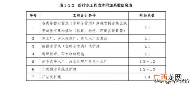 市政公司是什么编制 市政工程主要做什么工作