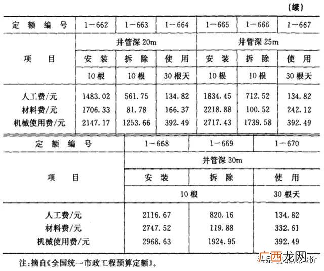 市政公司是什么编制 市政工程主要做什么工作