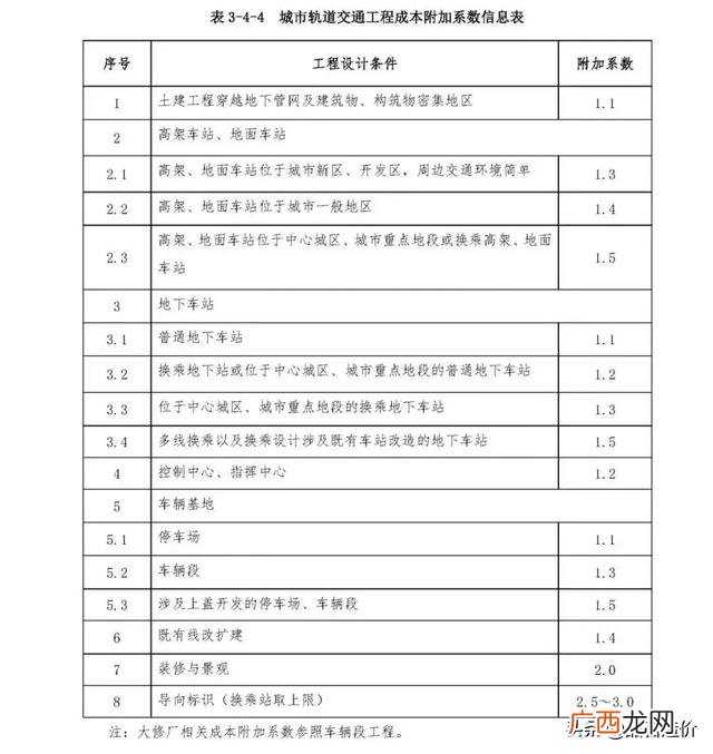 市政公司是什么编制 市政工程主要做什么工作