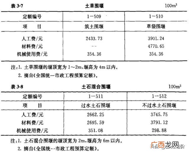 市政公司是什么编制 市政工程主要做什么工作