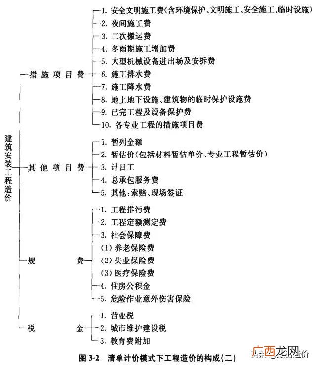 市政公司是什么编制 市政工程主要做什么工作