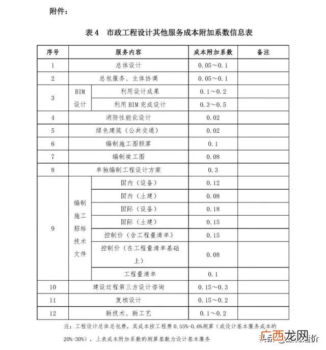 市政公司是什么编制 市政工程主要做什么工作