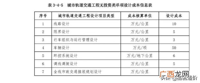 市政公司是什么编制 市政工程主要做什么工作