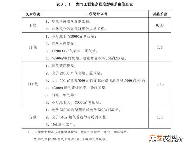市政公司是什么编制 市政工程主要做什么工作