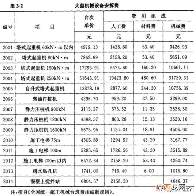 市政公司是什么编制 市政工程主要做什么工作