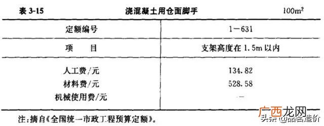 市政公司是什么编制 市政工程主要做什么工作