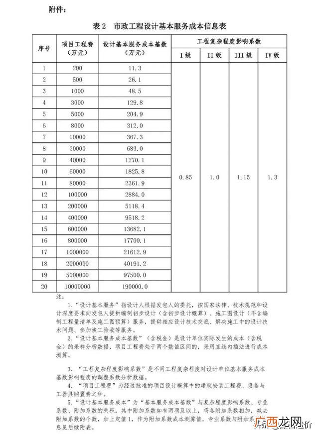 市政公司是什么编制 市政工程主要做什么工作