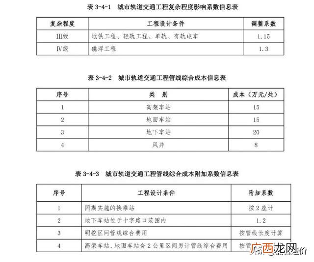 市政公司是什么编制 市政工程主要做什么工作