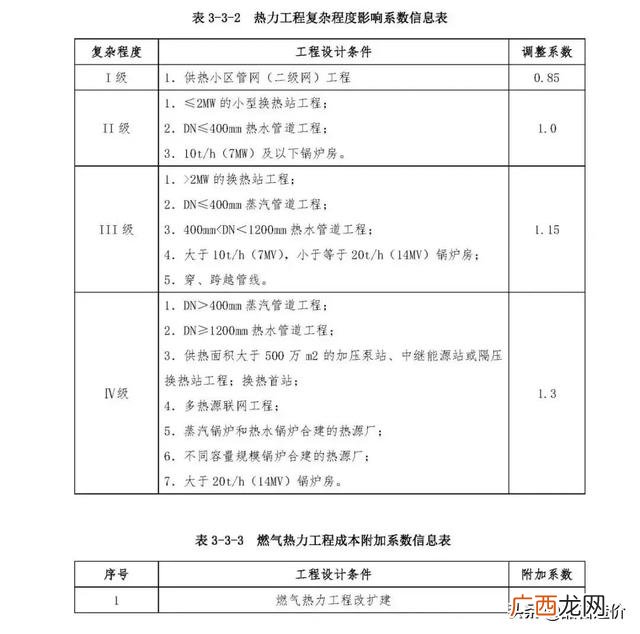 市政公司是什么编制 市政工程主要做什么工作