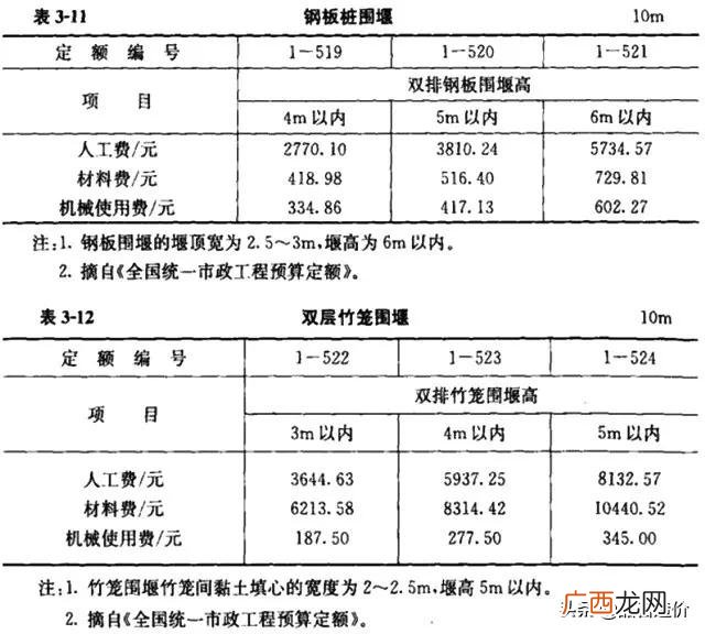 市政公司是什么编制 市政工程主要做什么工作