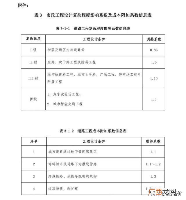 市政公司是什么编制 市政工程主要做什么工作