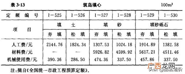市政公司是什么编制 市政工程主要做什么工作