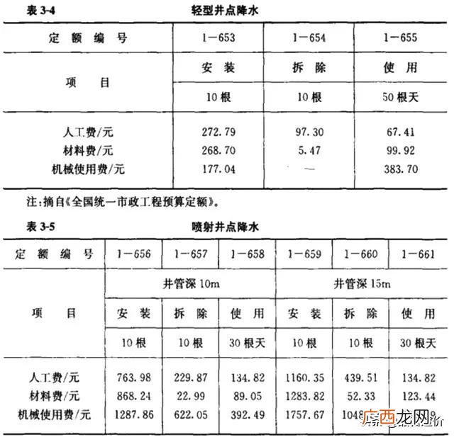 市政公司是什么编制 市政工程主要做什么工作