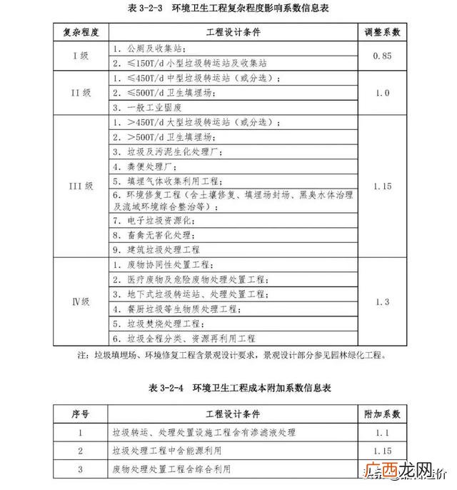 市政公司是什么编制 市政工程主要做什么工作