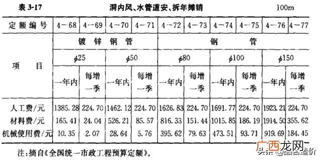 市政公司是什么编制 市政工程主要做什么工作