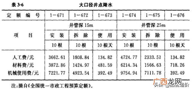 市政公司是什么编制 市政工程主要做什么工作