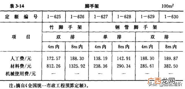 市政公司是什么编制 市政工程主要做什么工作