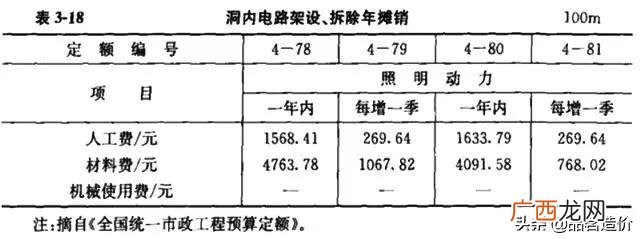 市政公司是什么编制 市政工程主要做什么工作