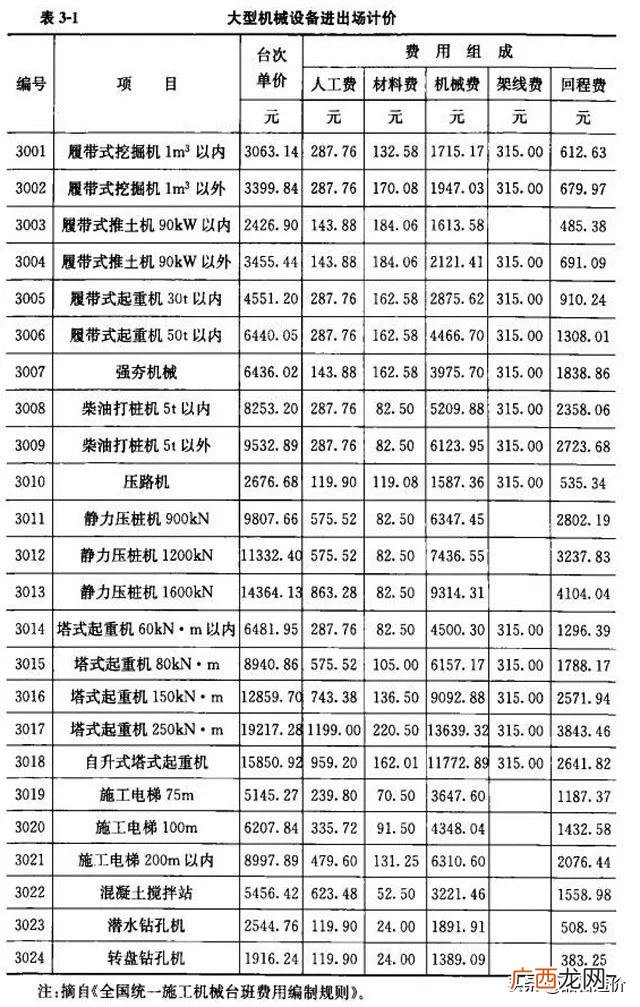 市政公司是什么编制 市政工程主要做什么工作