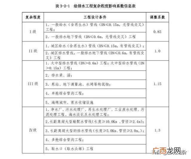 市政公司是什么编制 市政工程主要做什么工作