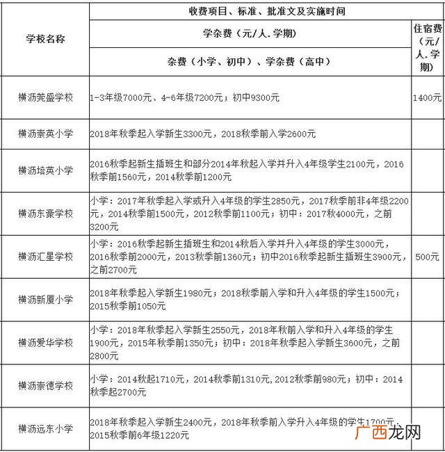 东莞横沥职教城学费,横沥华科城