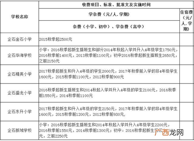 东莞横沥职教城学费,横沥华科城
