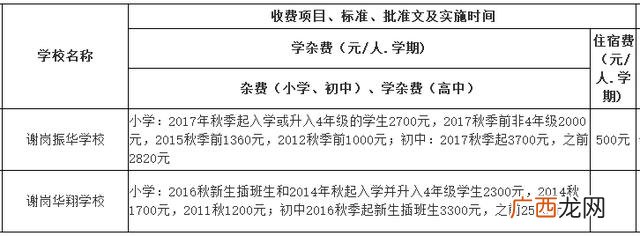 东莞横沥职教城学费,横沥华科城