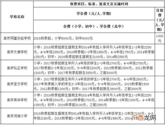东莞横沥职教城学费,横沥华科城