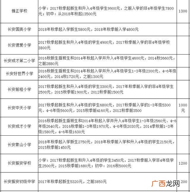 东莞横沥职教城学费,横沥华科城