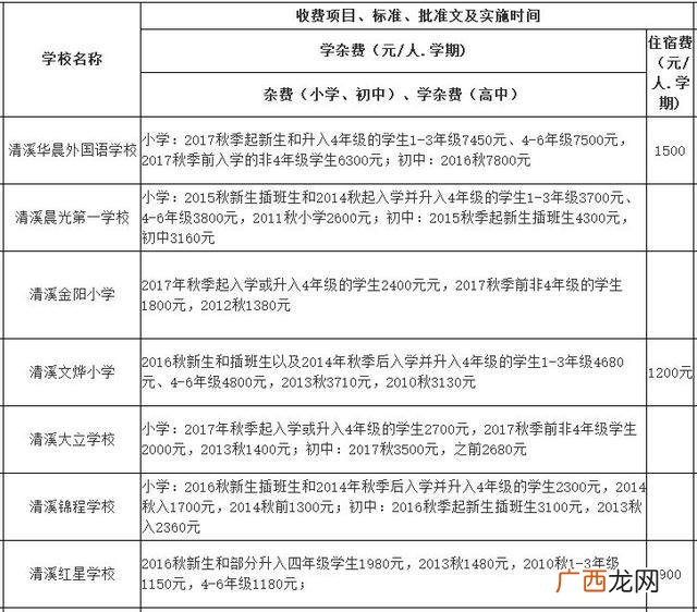 东莞横沥职教城学费,横沥华科城