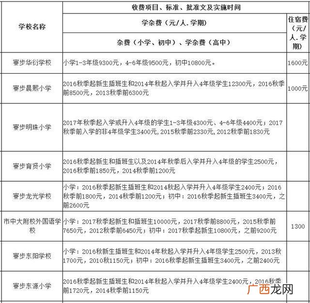 东莞横沥职教城学费,横沥华科城