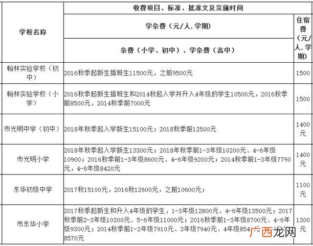 东莞横沥职教城学费,横沥华科城