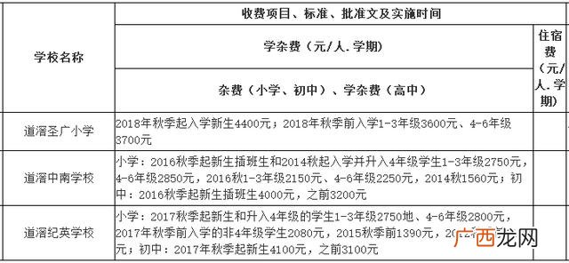 东莞横沥职教城学费,横沥华科城