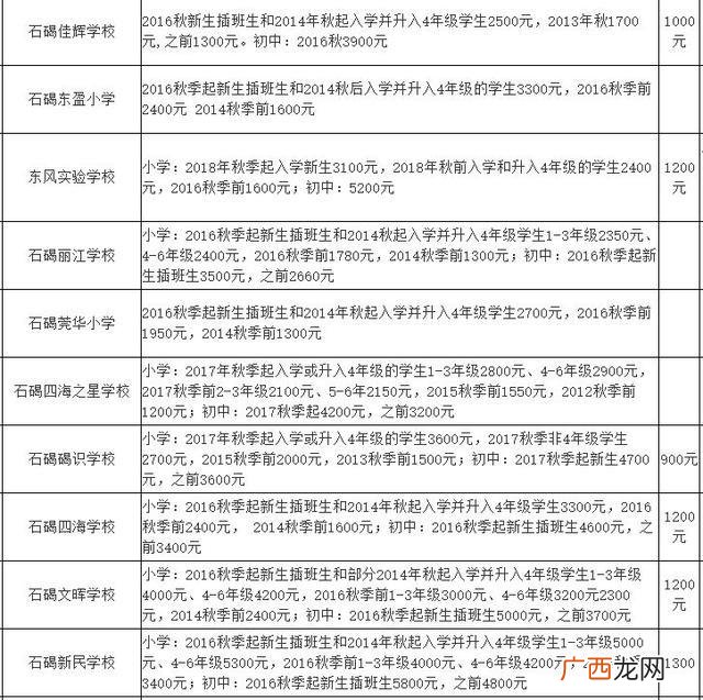 东莞横沥职教城学费,横沥华科城