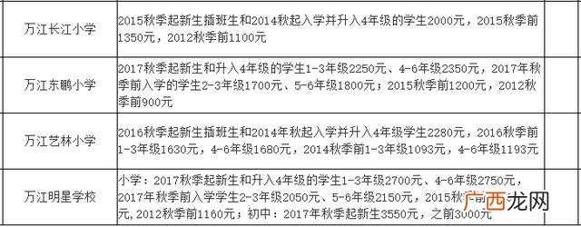 东莞横沥职教城学费,横沥华科城