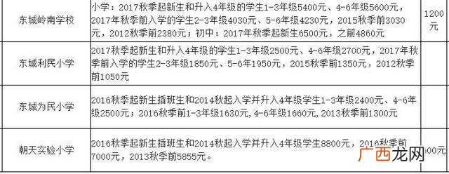 东莞横沥职教城学费,横沥华科城