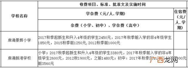 东莞横沥职教城学费,横沥华科城