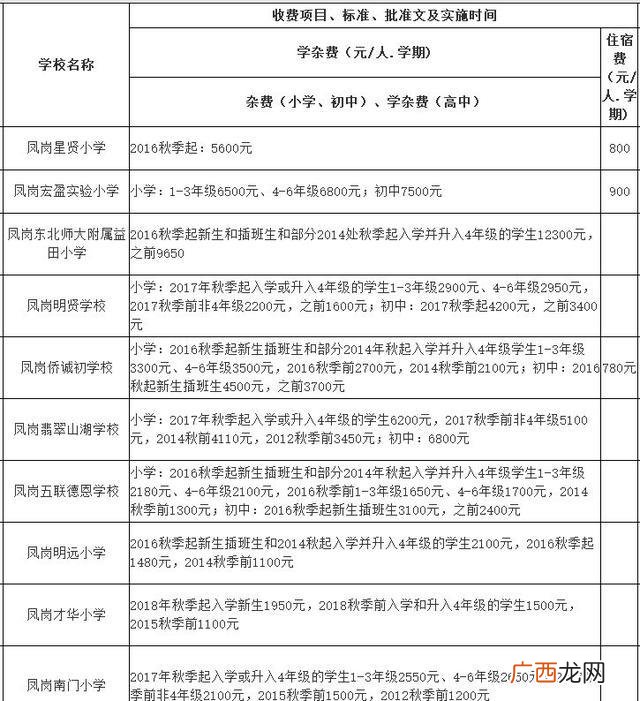 东莞横沥职教城学费,横沥华科城