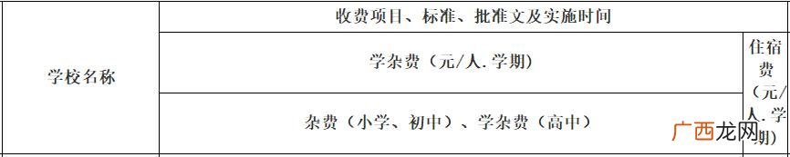 东莞横沥职教城学费,横沥华科城